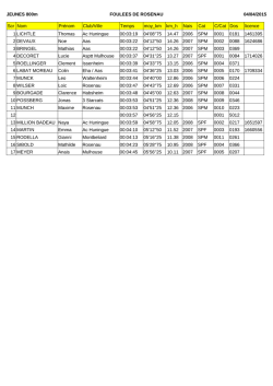 JEUNES 800m FOULEES DE ROSENAU 04/04/2015
