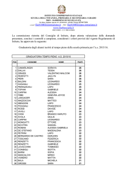 GRADUATORIA degli alunni iscritti al TEMPO PIENO