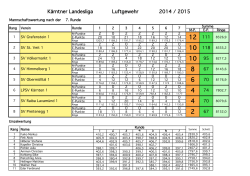 Kärntner Landesliga Luftgewehr 2014 / 2015