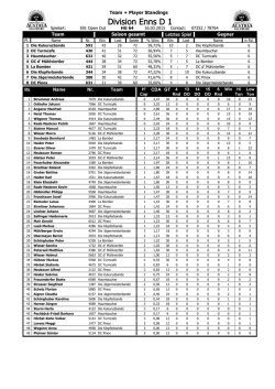 Division Enns D 1