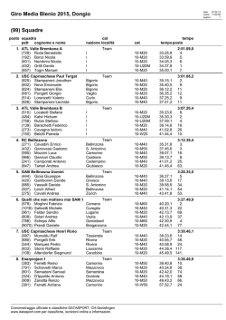 Giro Media Blenio 2015, Dongio (99) Squadre