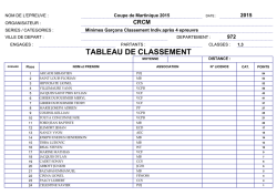 Outil Gestion épreuve d`une journée