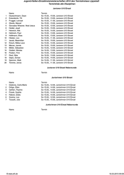 Hallen-KM-Jugend U10-2015