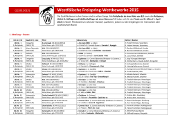 Qualifzierte 2015
