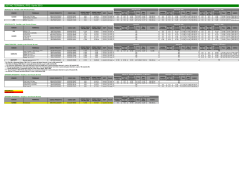 LISTINO TERMINALI FFD: Aprile 2015