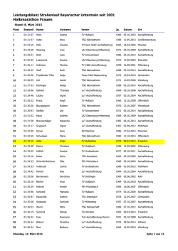 Halbmarathon Frauen