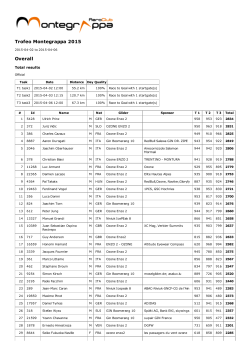 Trofeo Montegrappa 2015 Overall