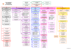 Organigramme 2 AVRIL 2015 - Conseil général de la Dordogne