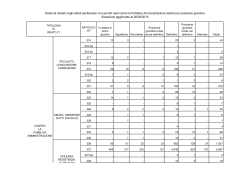 pdf La tabella sui carcerati per reati contro la Pa - Enti Locali
