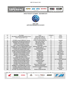 Liste des engagés Side-cars