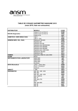 Table de codage 15GAZ-1