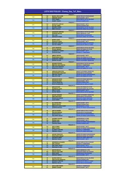 LISTE DES POULES - Champ_Dep_TaT_Masc