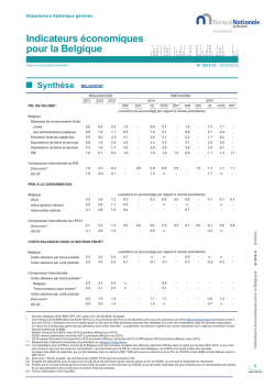 Indicateurs &eacute;conomiques pour la Belgique