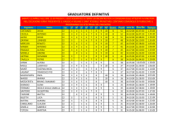 GRADUATORIE DEFINITIVE