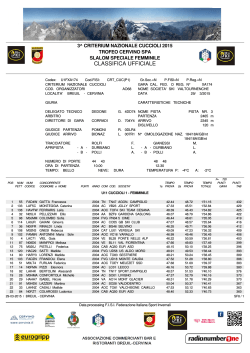 criterium cuccioli - classifica slalom 1 femminile