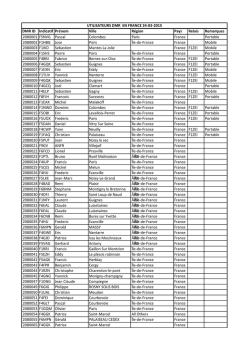 DMR ID Indicatif Pr&eacute;nom Ville R&eacute;gion Pays Relais