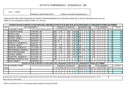 Graduatoria provvisoria Infanzia