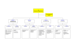Ansprechpartner - Landkreis Karlsruhe