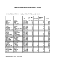 Graduatoria Interna Primaria 2015