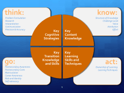 think: know: act: go: - Community Center for Teaching Excellence