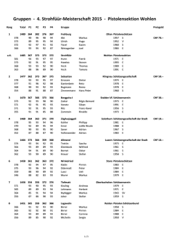 Gruppen - 4. Strohf&uuml;&uuml;r-Meisterschaft 2015