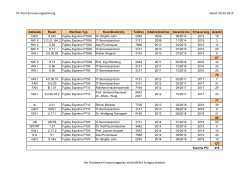Hardware-Erneuerungsplanung - im IT