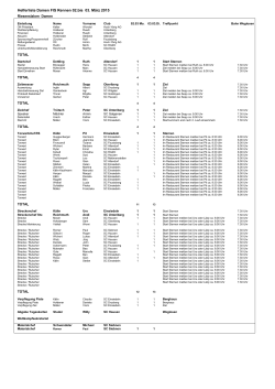 Helferliste Stand 23.02.2015