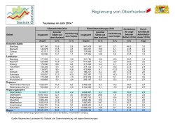 Statistik Oberfranken - Tourismus im Jahr 2015
