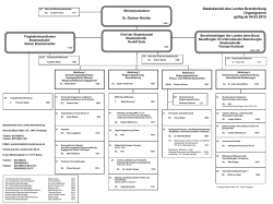 PDF-Datei - Stand: 4. M&auml;rz 2015