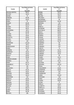 Droits d`obtenteurs par vari&eacute;t&eacute;s