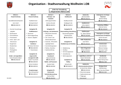 Organigramm und Telefonliste der Stadtverwaltung