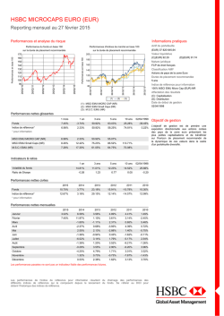 hsbc microcaps euro (eur) - HSBC Global Asset Management France