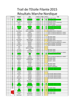 Résultats Trail Etoile Filante 2015