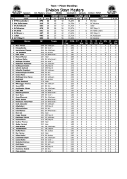 Division Steyr Masters