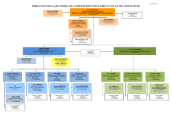 Organigramme de la DJEPVA 2015