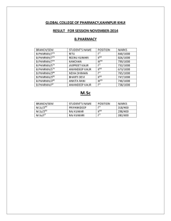 global college of pharmacy,kahnpur khui result for session