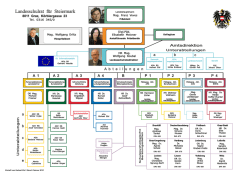 Organigramm - Landesschulrat Steiermark