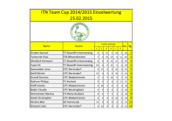 ITN Team Cup 2014/2015 Einzelwertung 25.02.2015