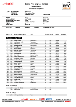 Grand Prix Migros, Nendaz - Swiss-Ski