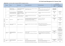8.2.3 Draft Coastal Management Att 1 Summary Table