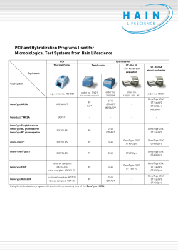 PCR and Hybridization Programs Used for