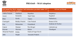 PRIASoft – MAS Adoption