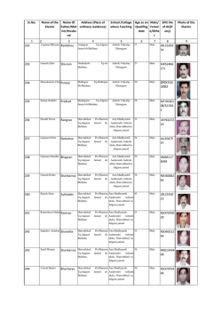 Jalgaon Jamod - Amravati Division