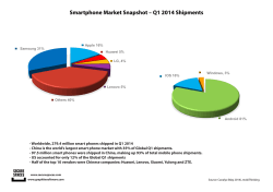 Smartphone Market Snapshot – Q1 2014
