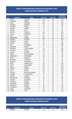 graduatoria corso straordinario maestro nazionale 2015