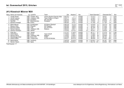 Int. Gommerlauf 2015, Ulrichen (41) Klassisch M&auml;nner
