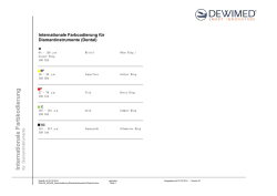 Internationale Farbcodierung f&uuml;r Diamantinstrumente (Dental)