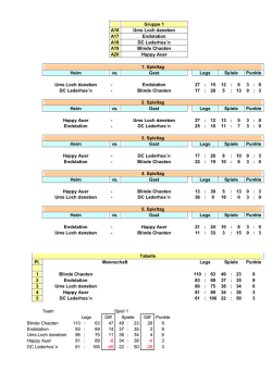Gruppe 1 A16 Ums Loch daneben A17 Endstation A18 DC