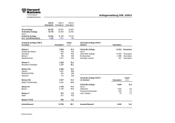 Harvard Business Manager - Spiegel-QC