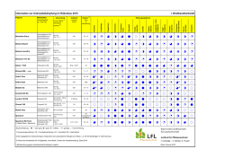 Informationen zum Herbizideinsatz 2015 48 KB